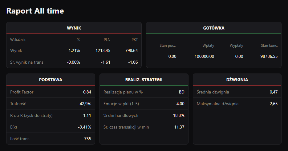 Raport okresowy w TradeBooku (dane z konta demo)